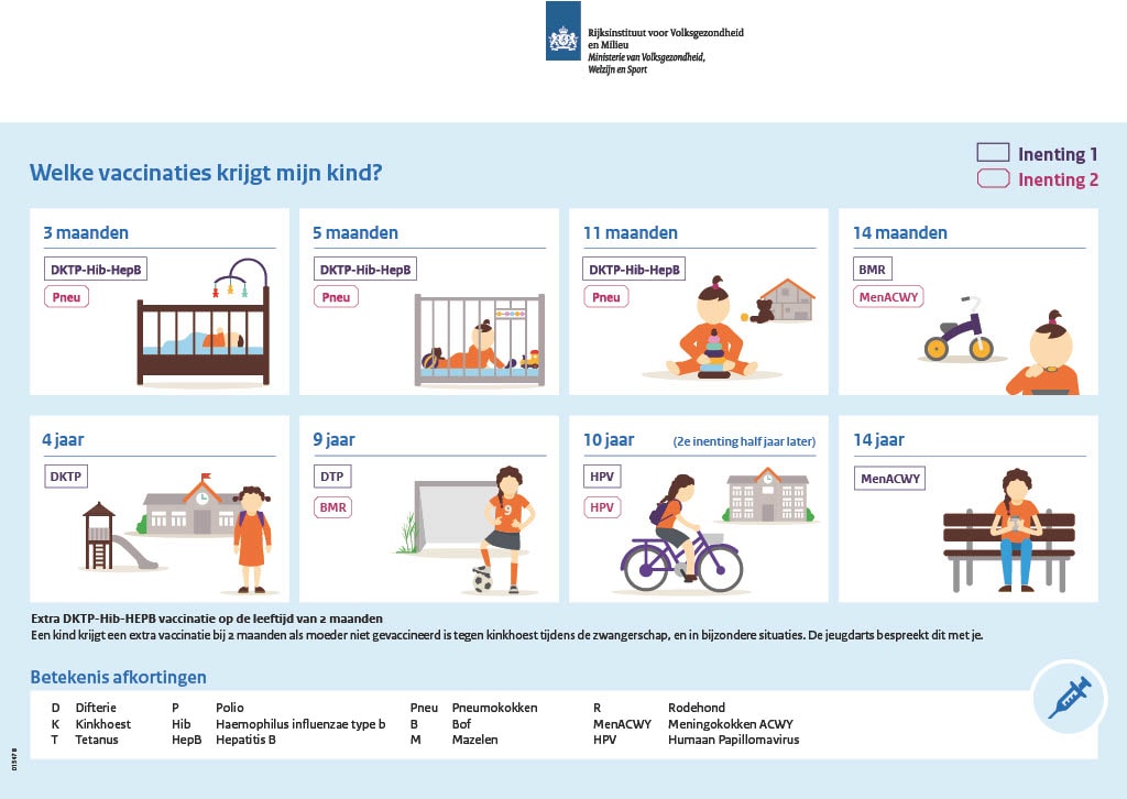 vaccinatiegraad-jonge-kind-sinds-decennia-onder-90-procent