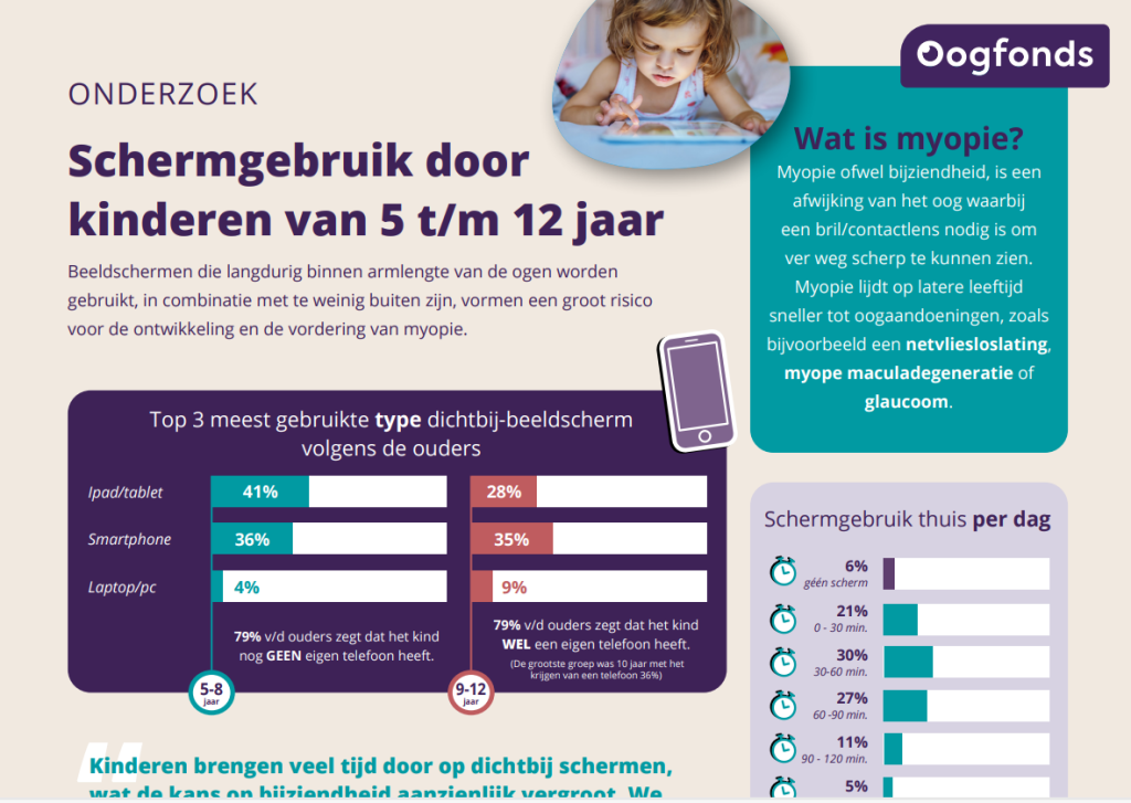 schermgebruik kind